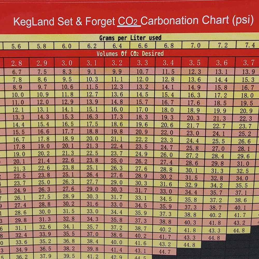 Carbonation Chart Sticker